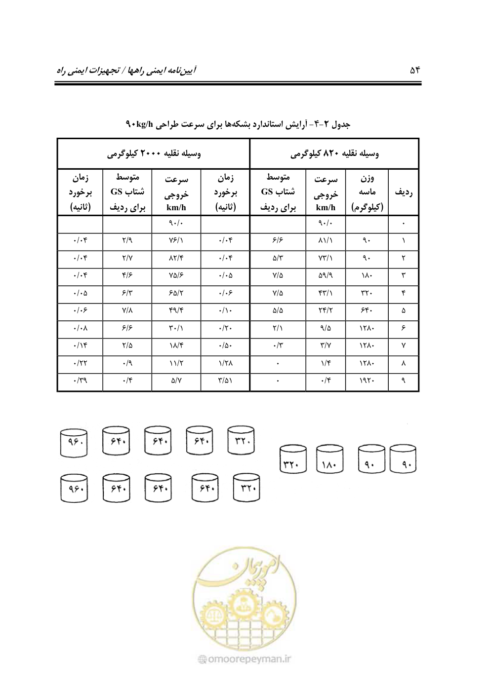 صفحه 69 از 100