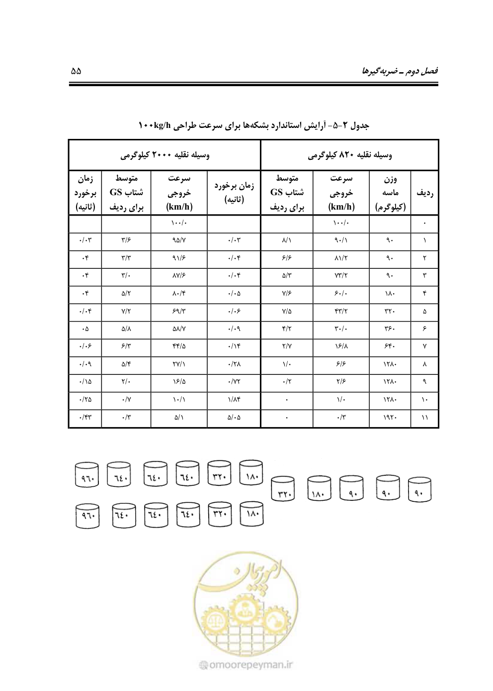 صفحه 70 از 100