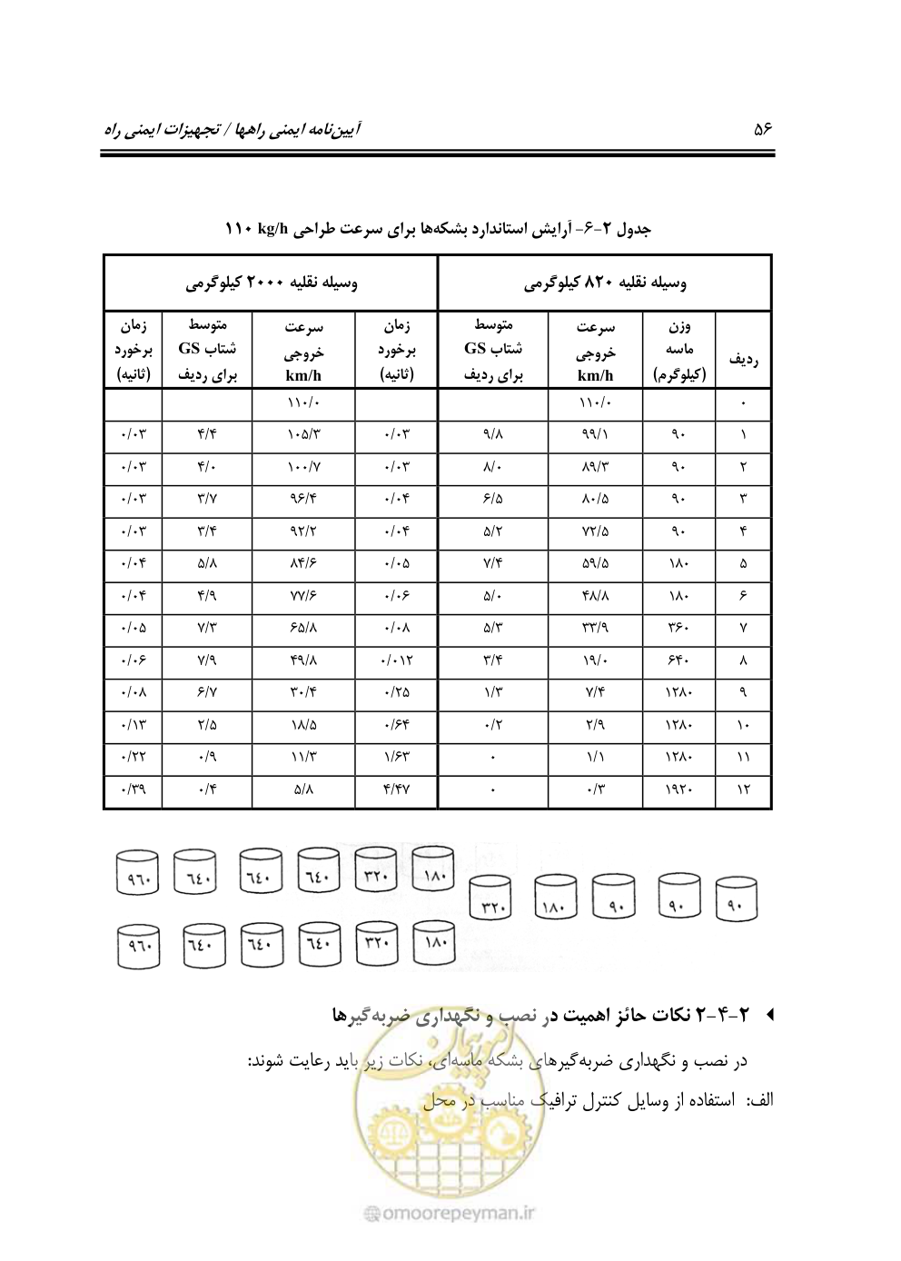 صفحه 71 از 100