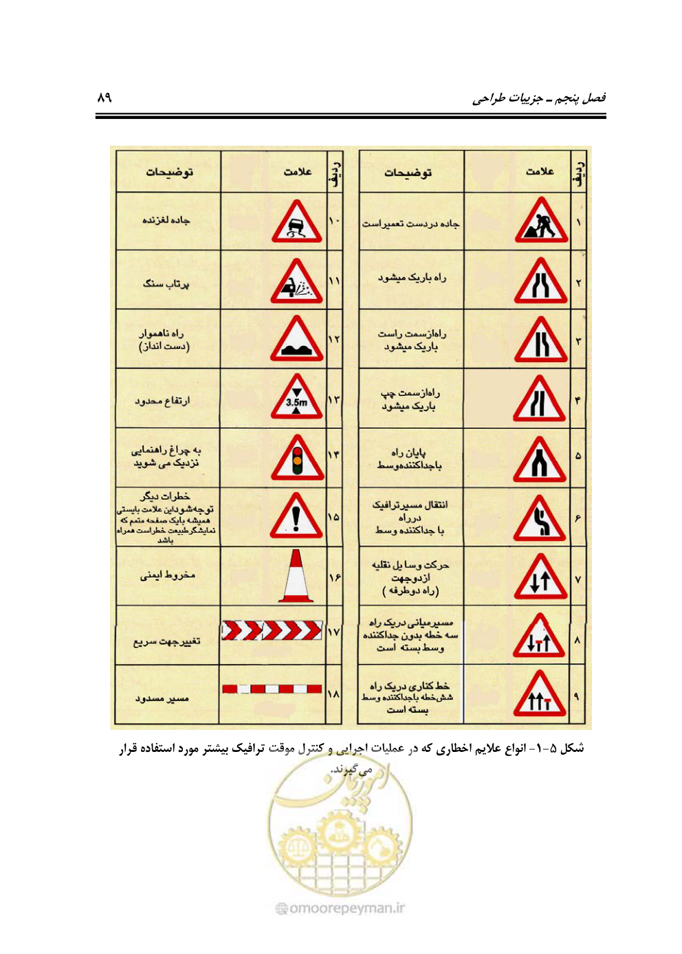 صفحه 106 از 145