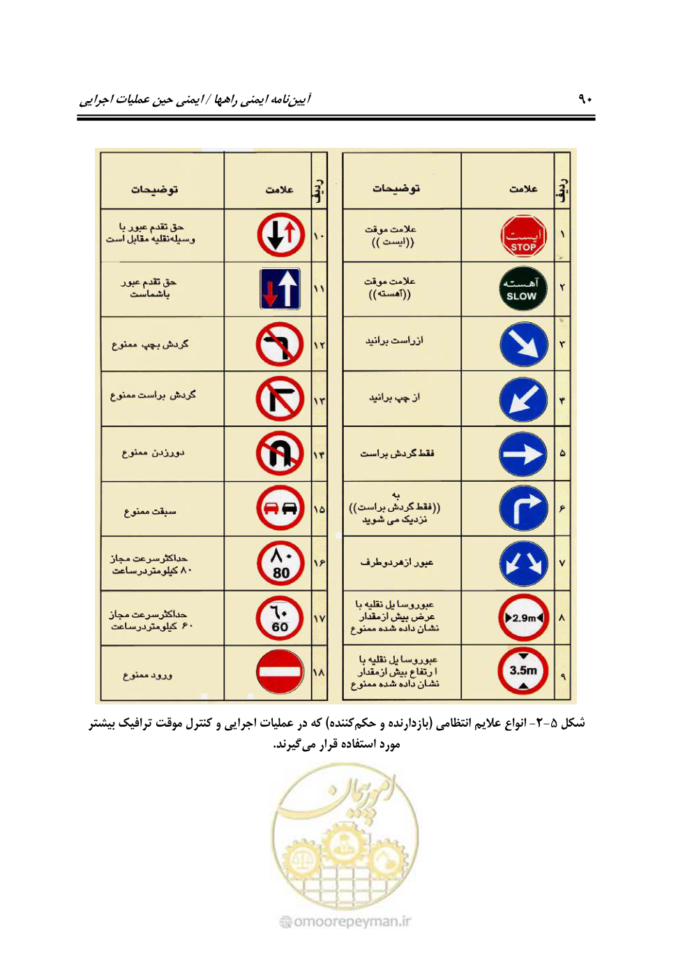 صفحه 107 از 145