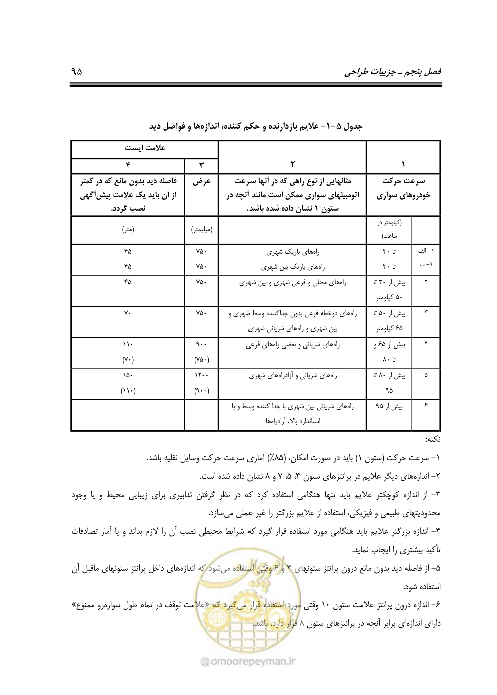 صفحه 112 از 145