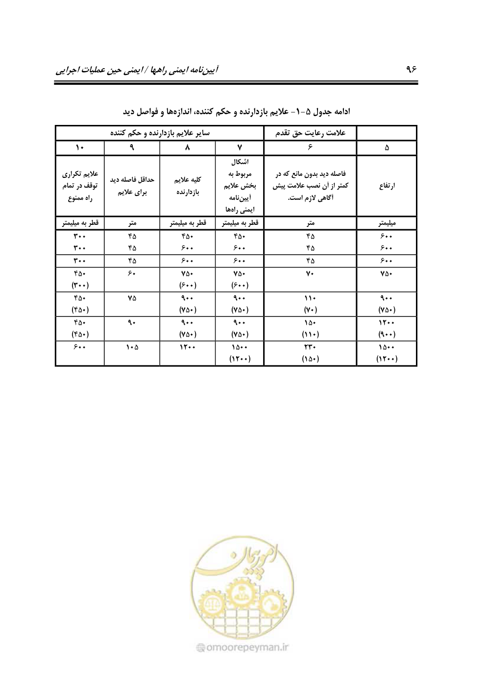 صفحه 113 از 145