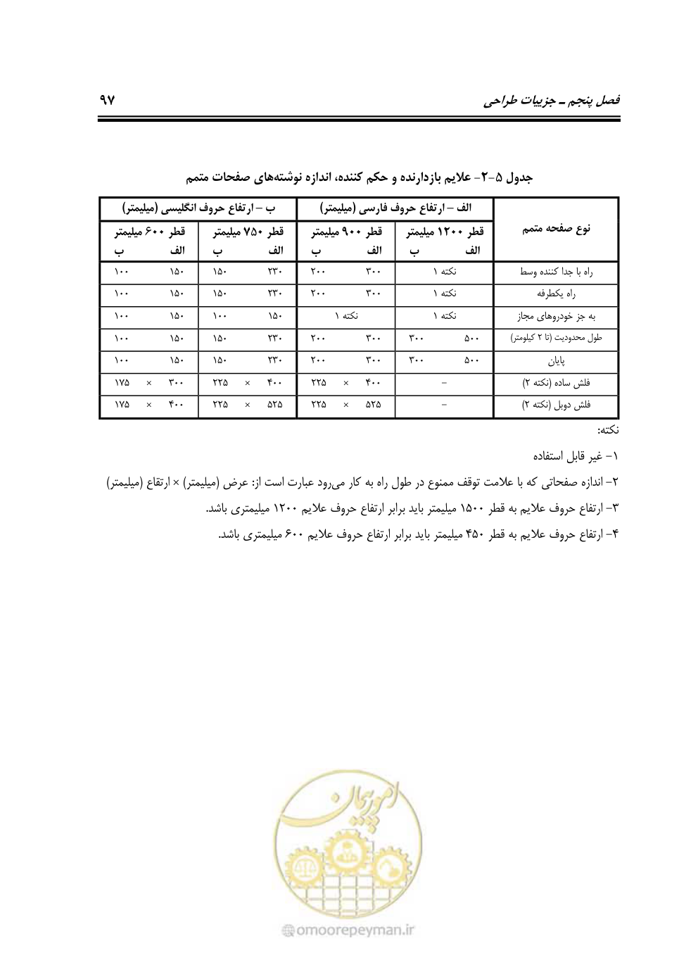 صفحه 114 از 145