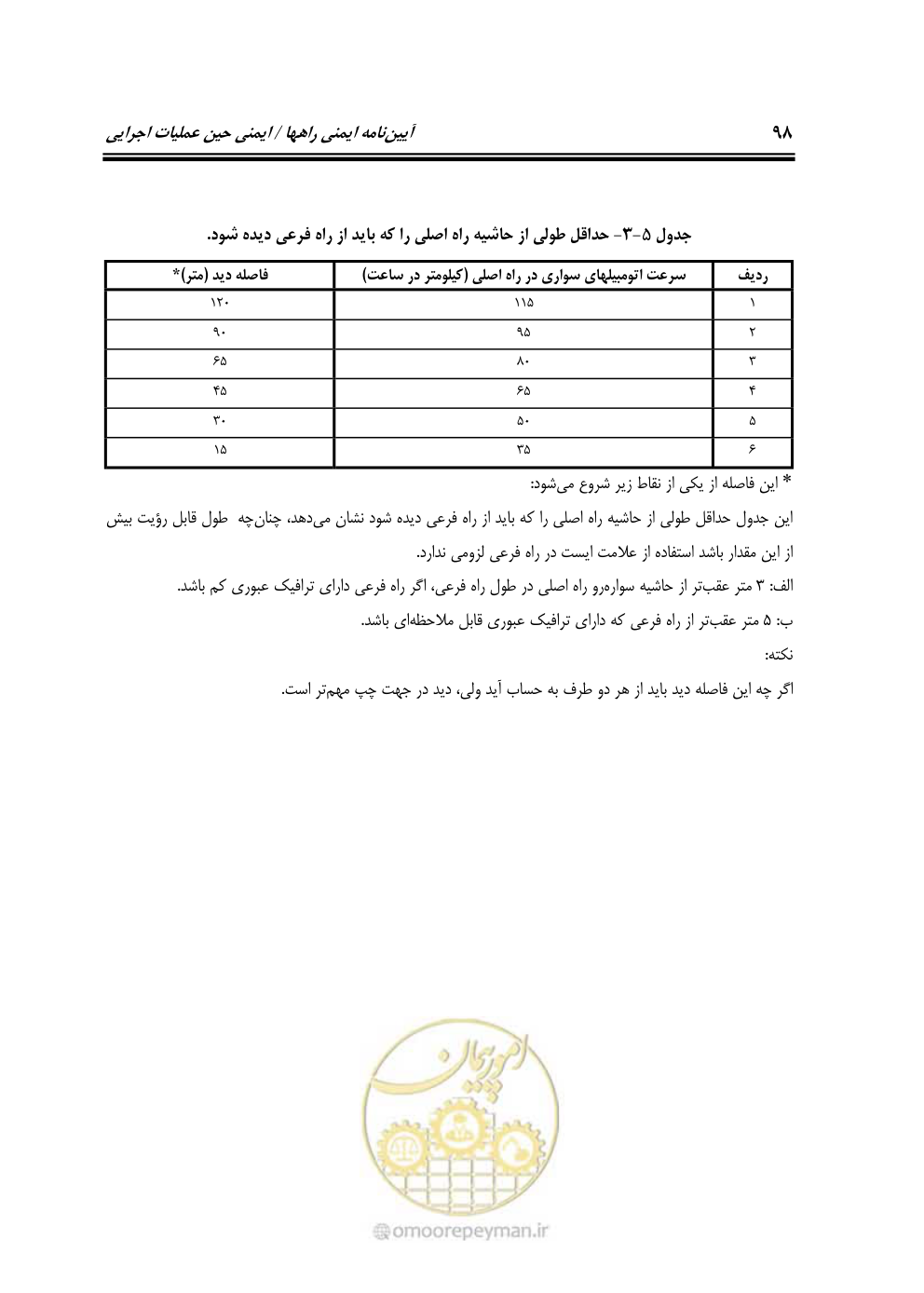 صفحه 115 از 145