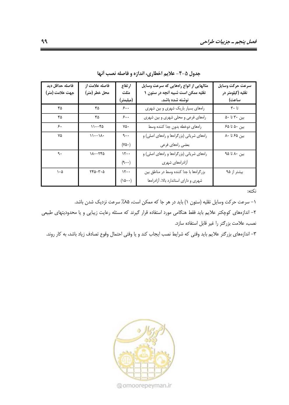 صفحه 116 از 145