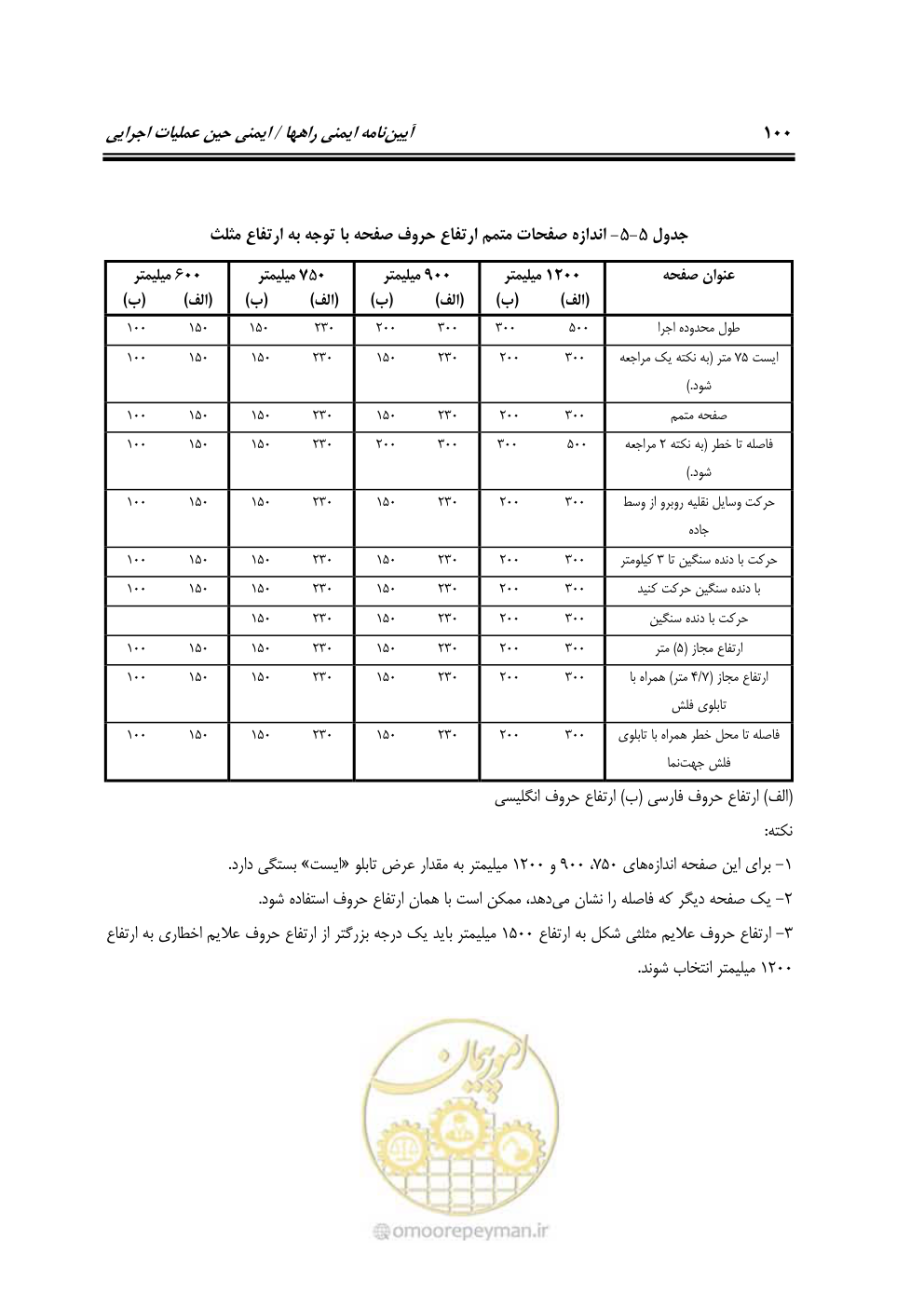 صفحه 117 از 145