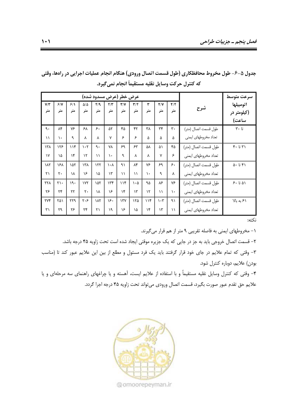 صفحه 118 از 145