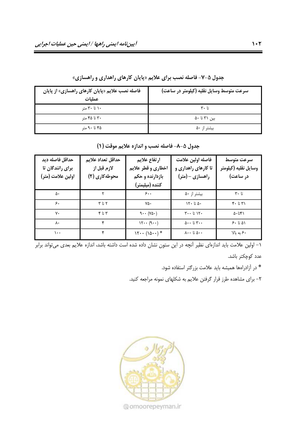 صفحه 119 از 145
