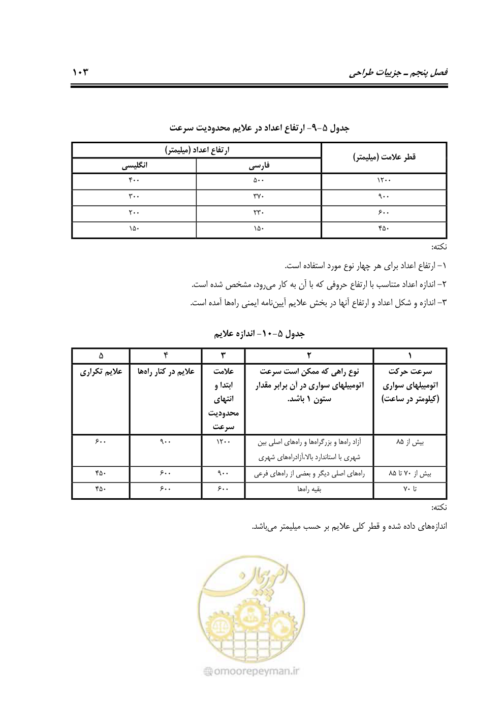 صفحه 120 از 145