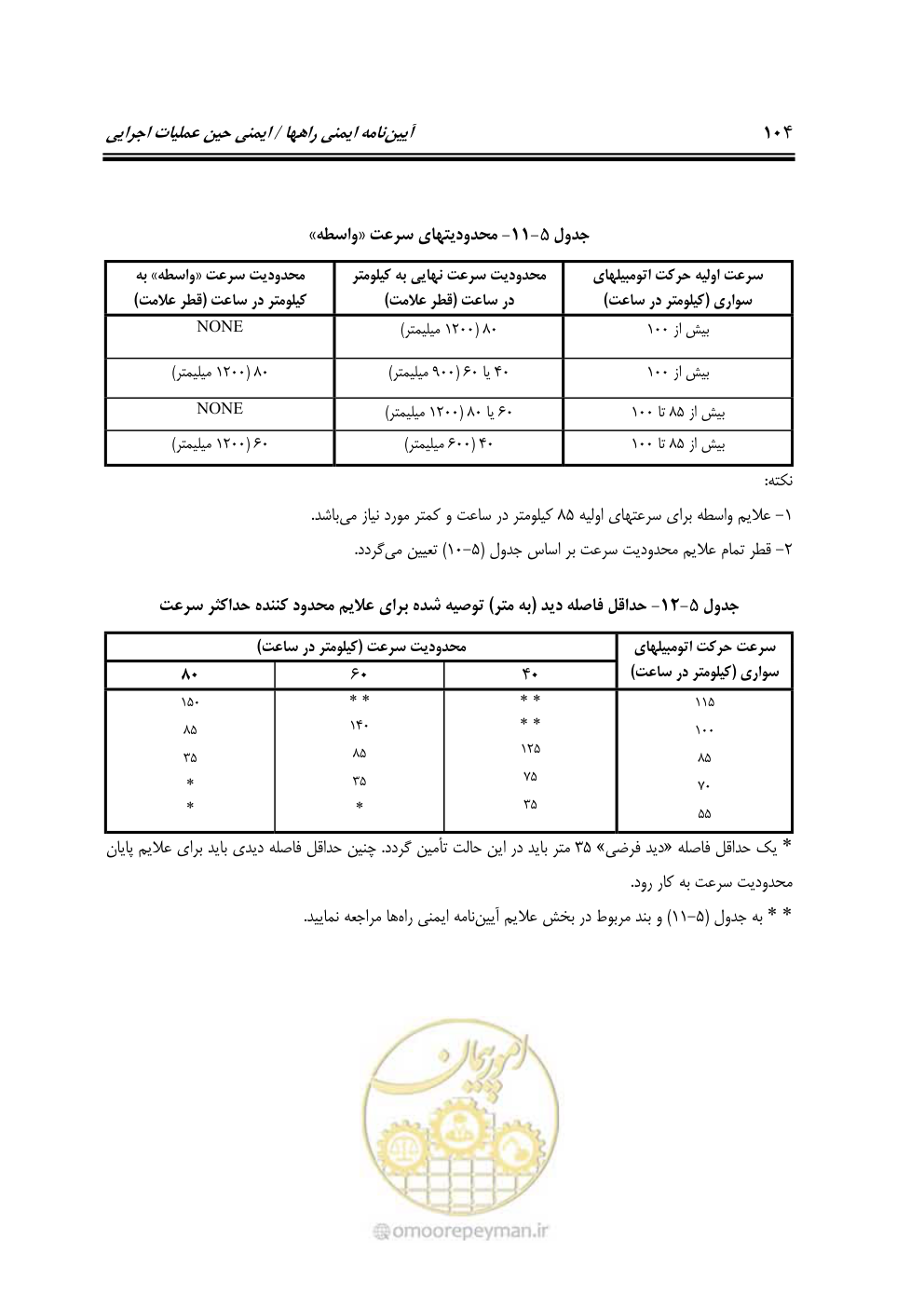 صفحه 121 از 145