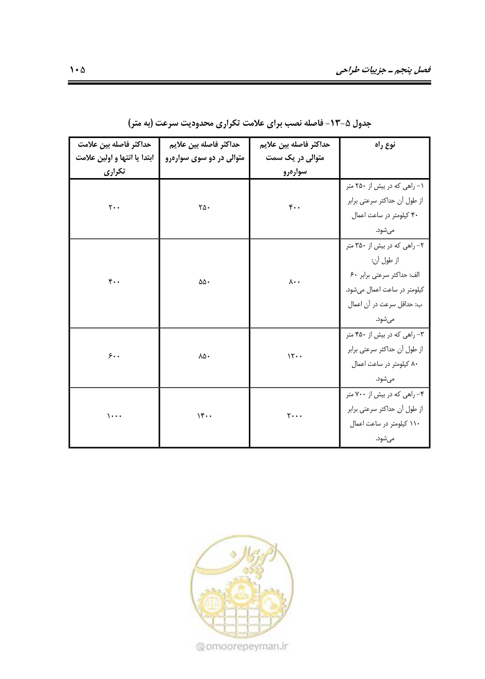 صفحه 122 از 145