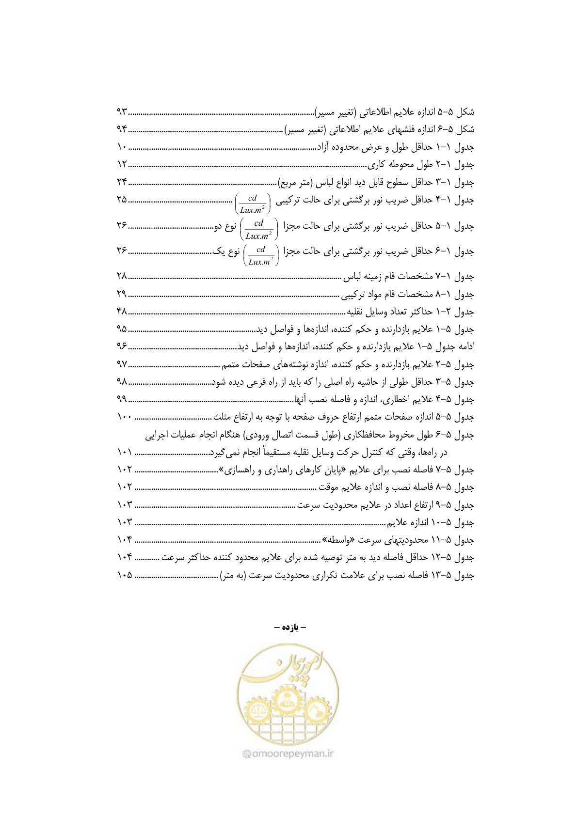 صفحه 18 از 145