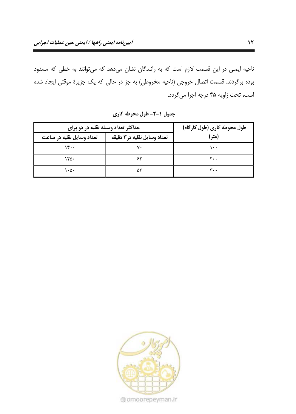 صفحه 29 از 145