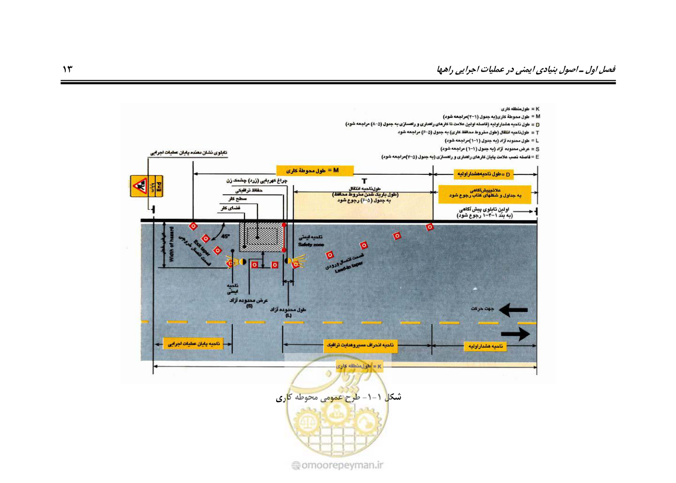 صفحه 30 از 145