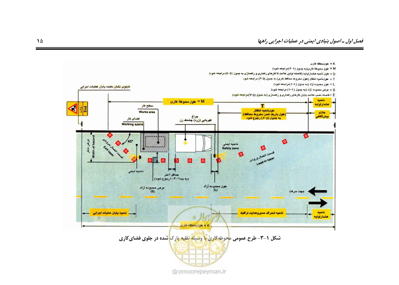 صفحه 32 از 145