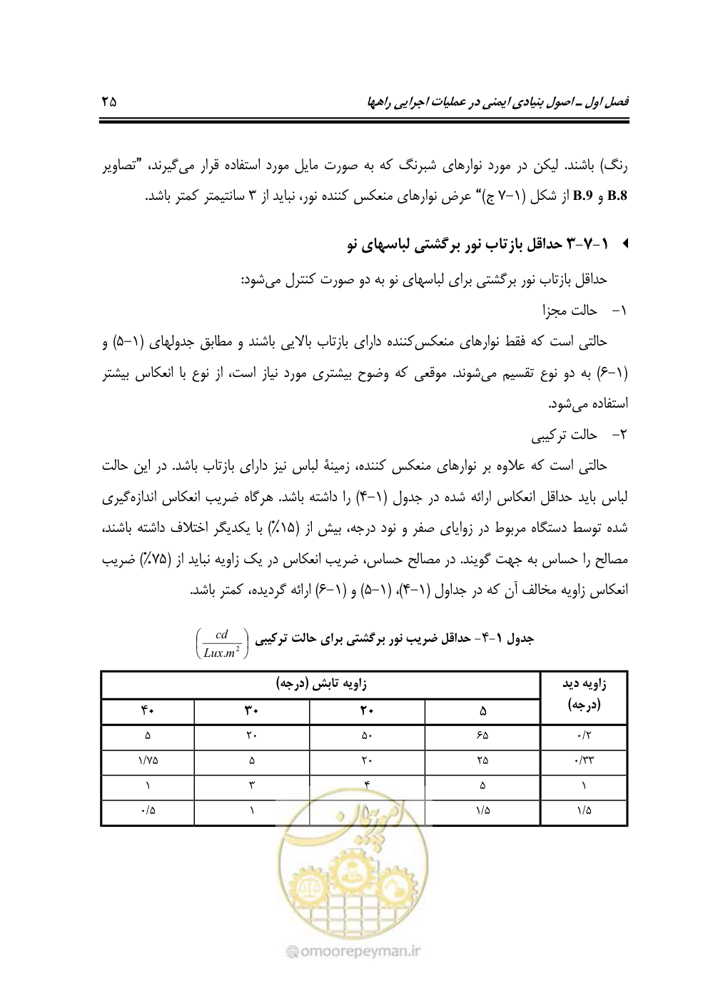 صفحه 42 از 145