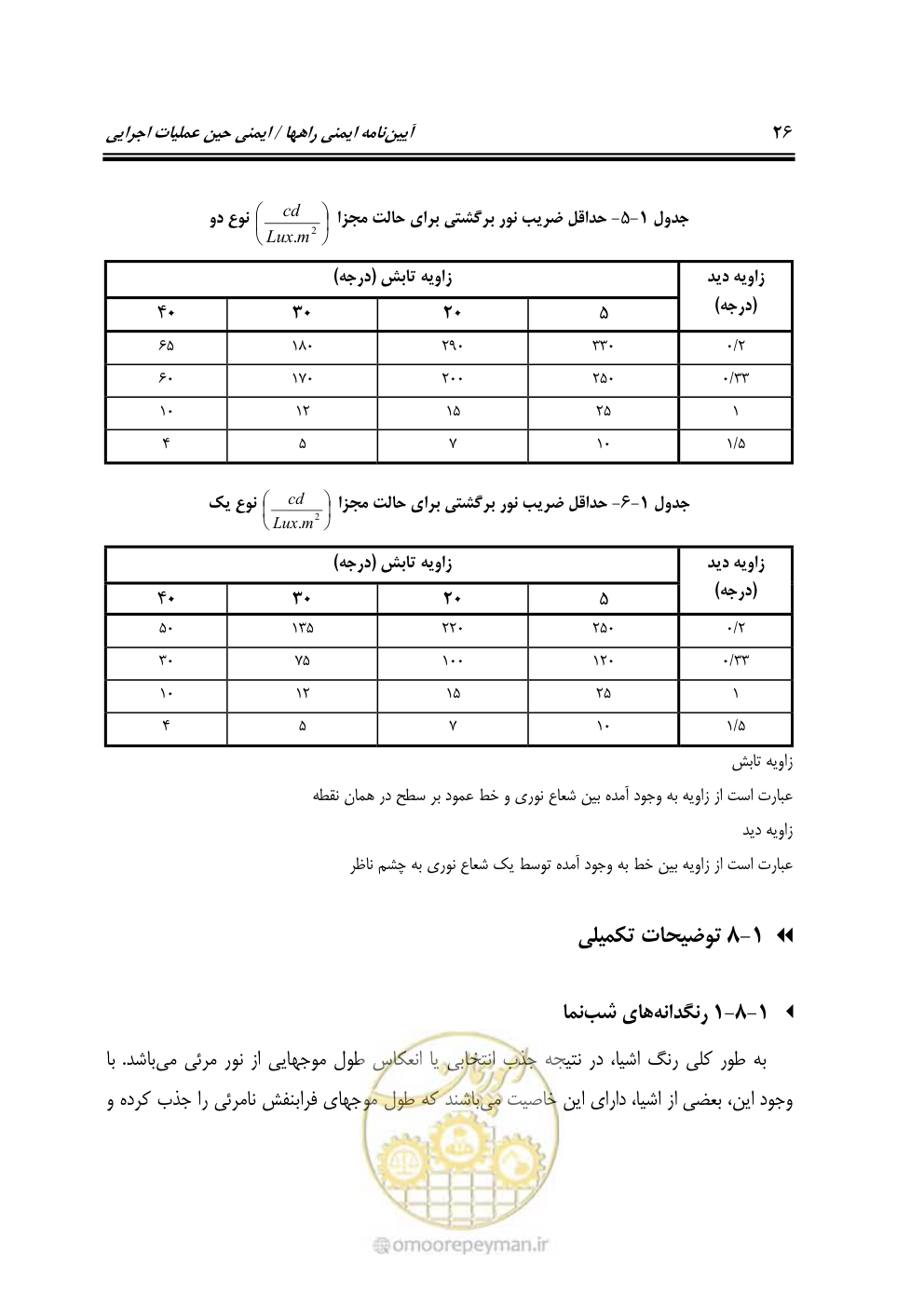 صفحه 43 از 145