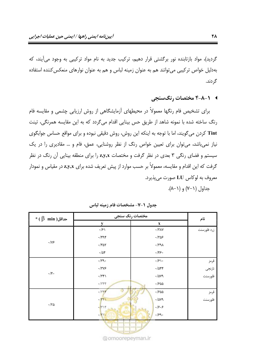صفحه 45 از 145