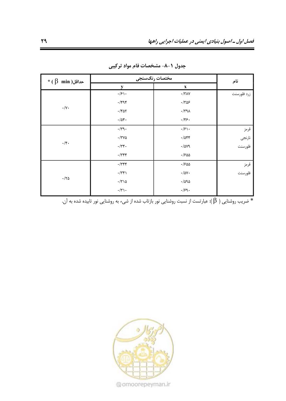 صفحه 46 از 145