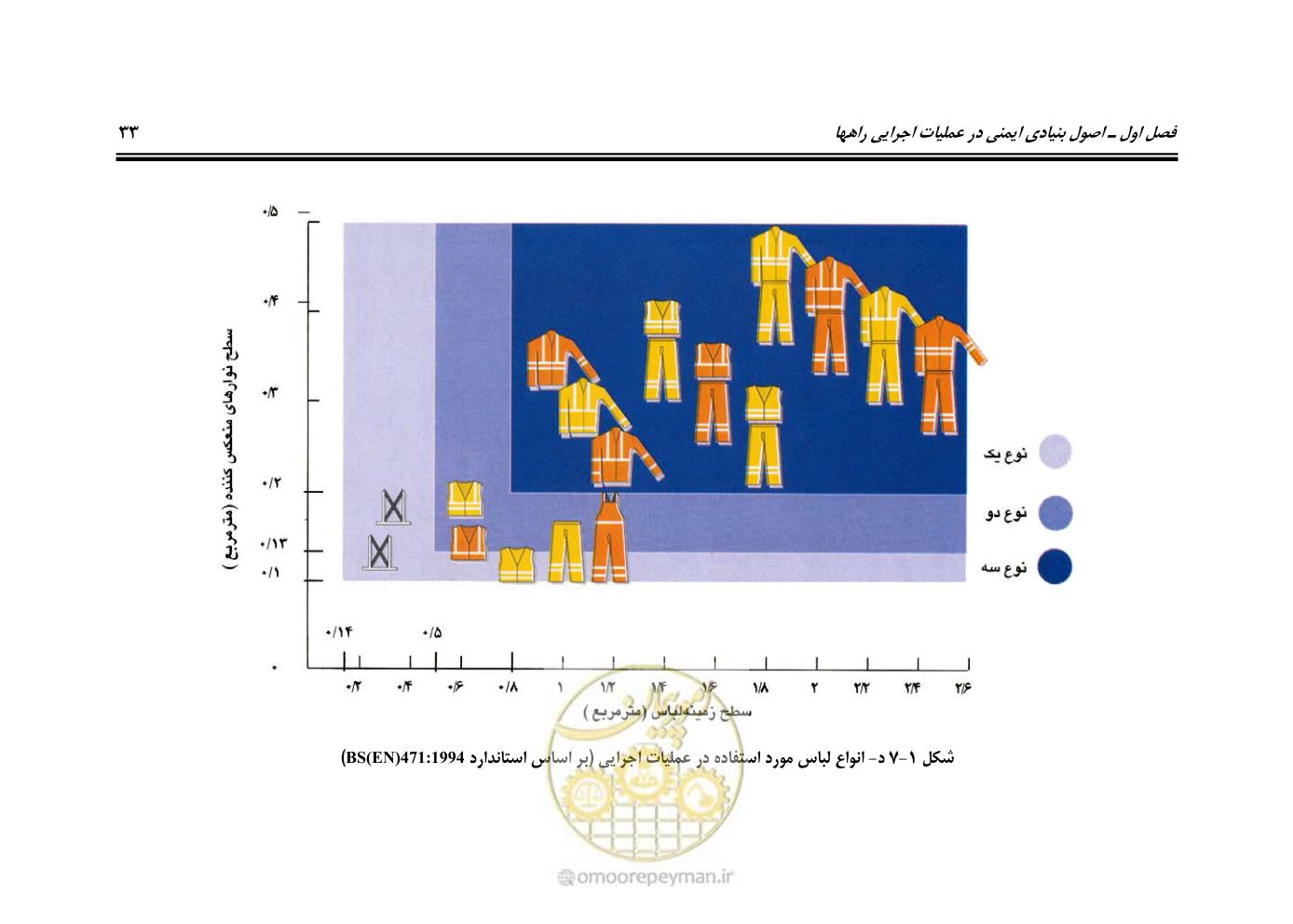 صفحه 50 از 145