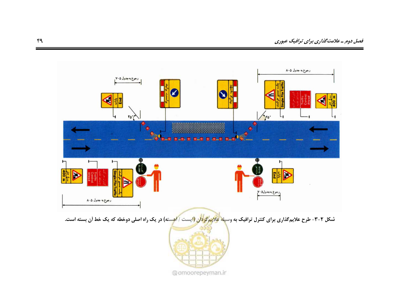 صفحه 66 از 145
