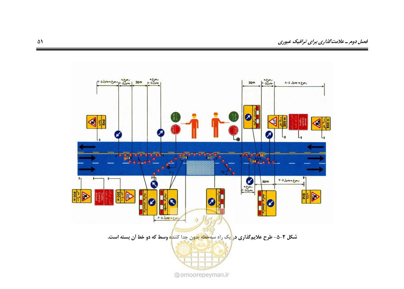صفحه 68 از 145