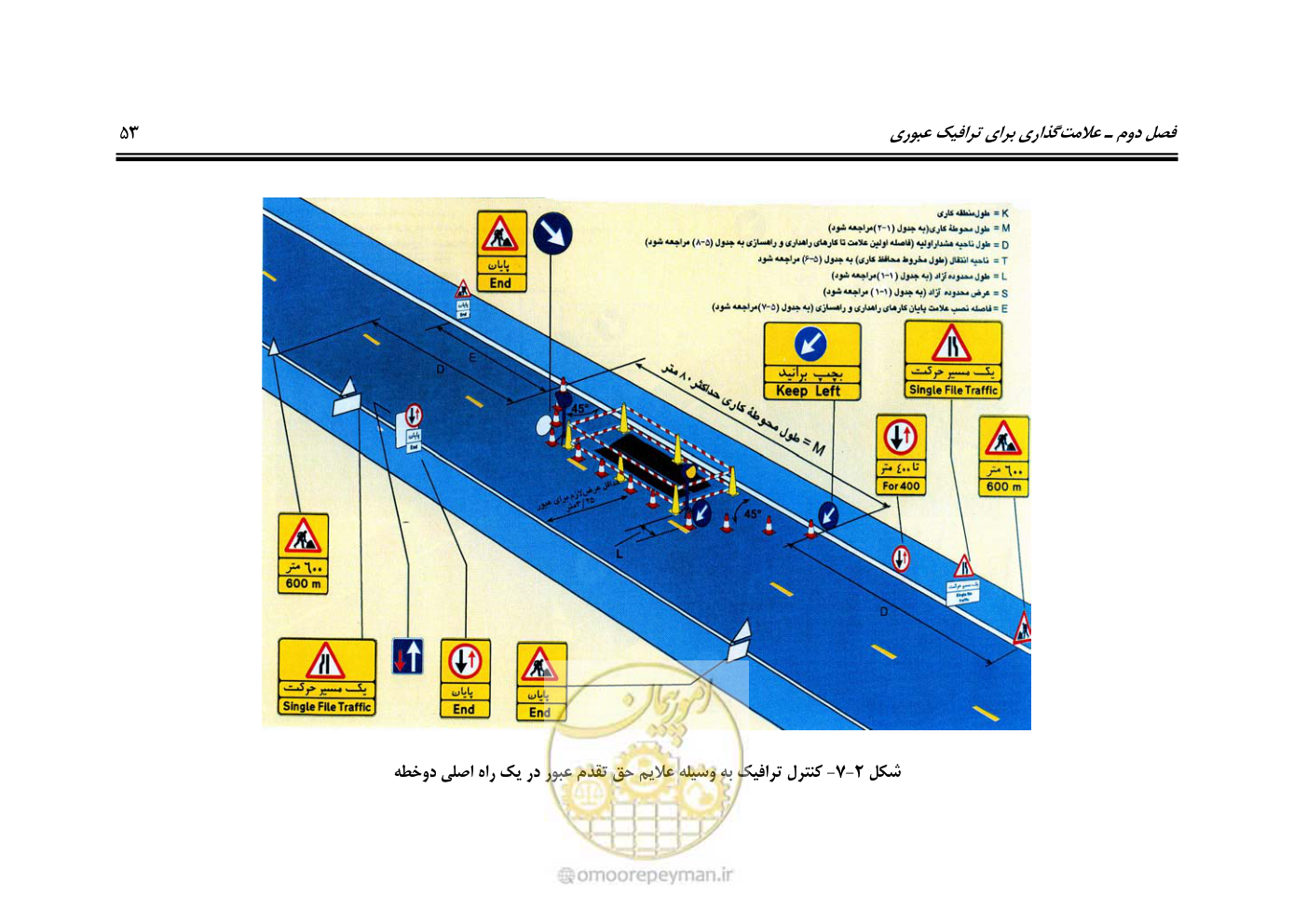 صفحه 70 از 145