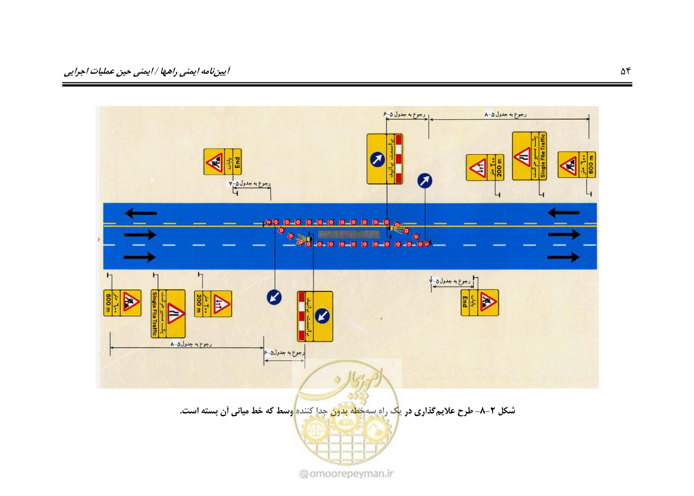 صفحه 71 از 145