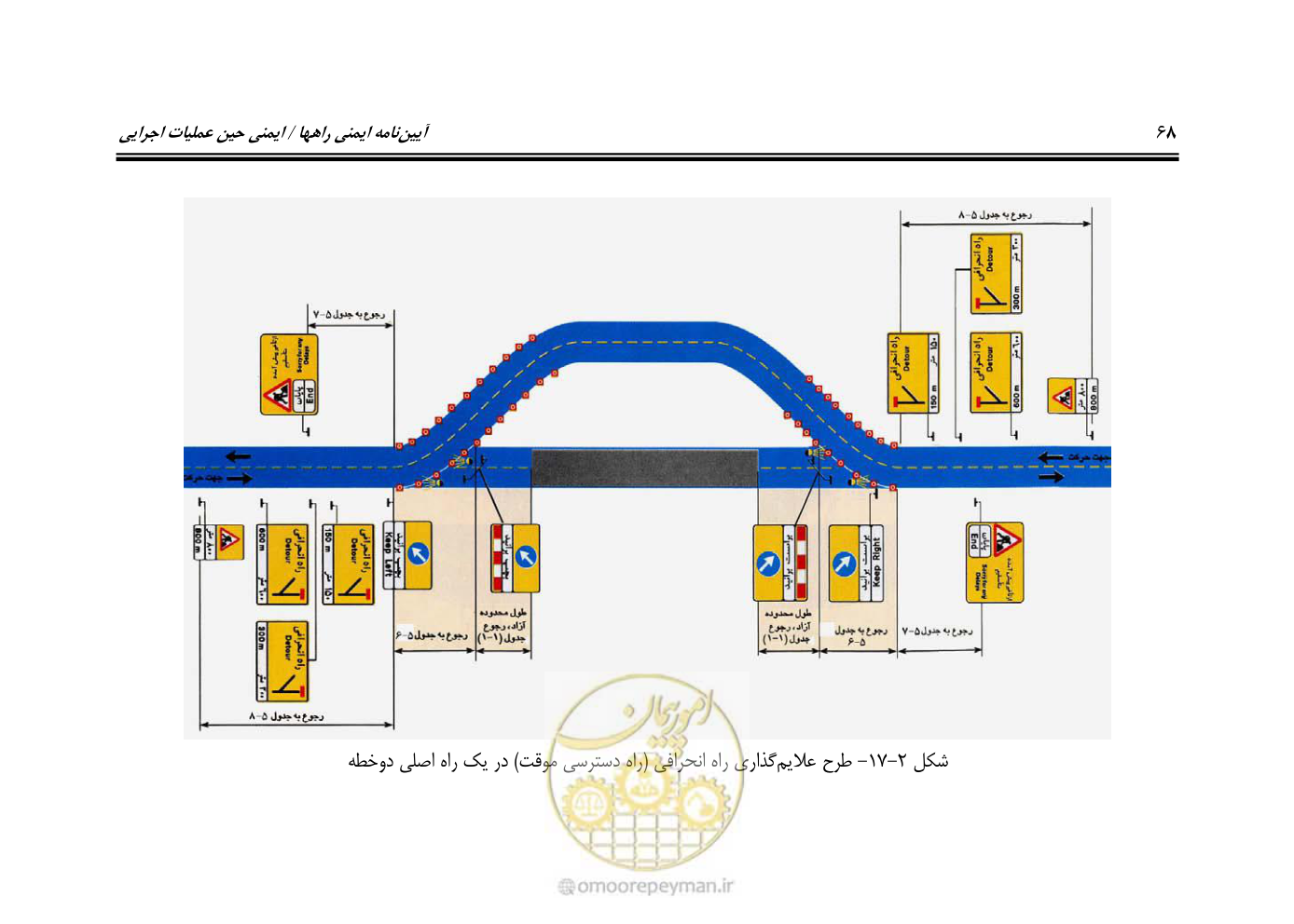 صفحه 85 از 145