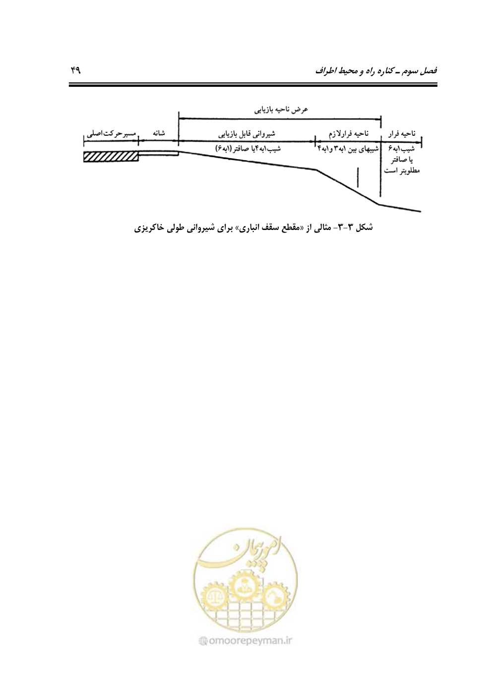 صفحه 66 از 132
