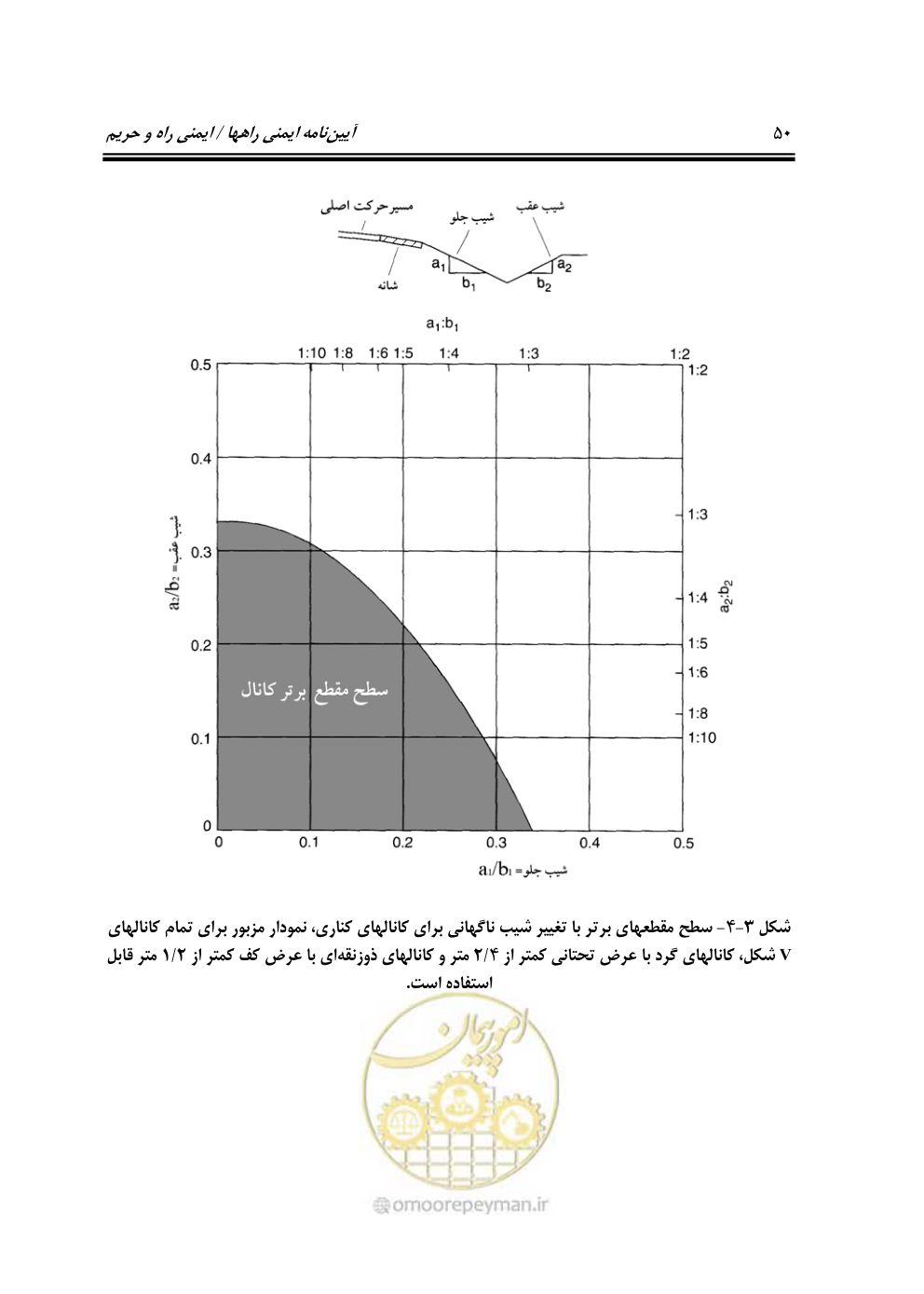 صفحه 67 از 132