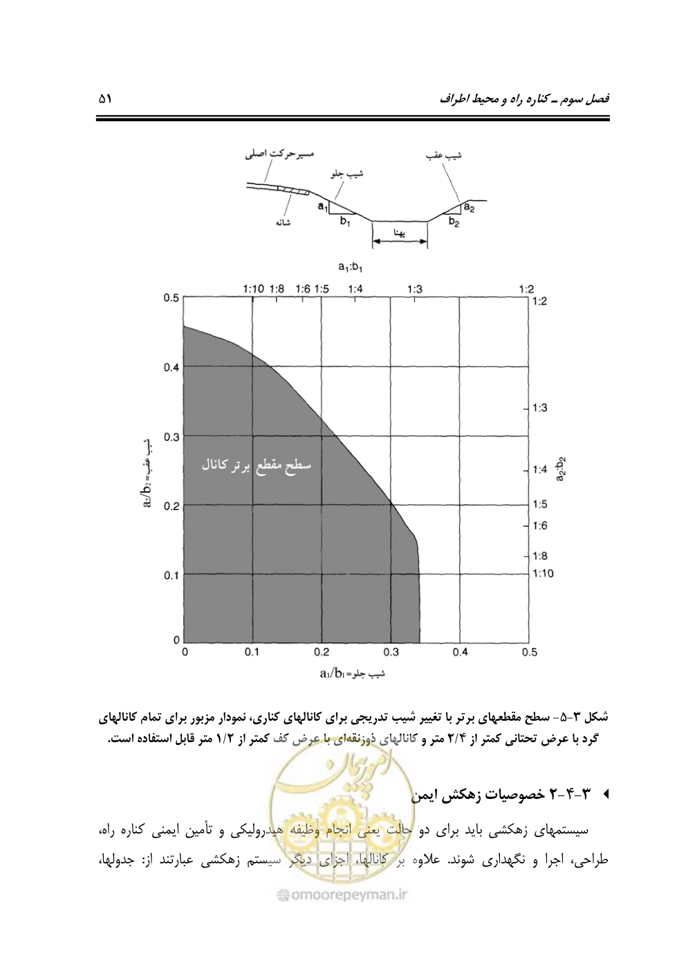 صفحه 68 از 132