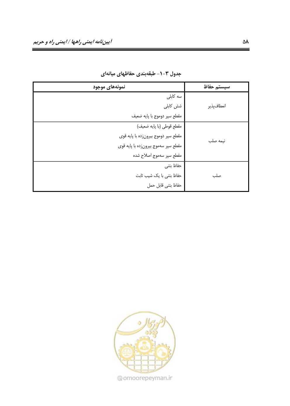 صفحه 75 از 132
