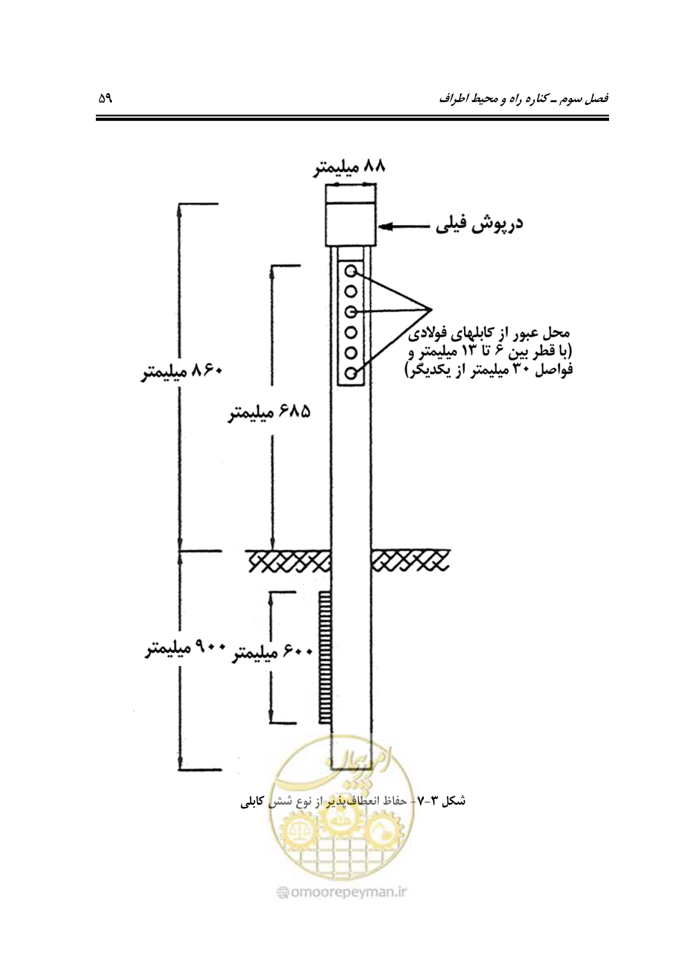 صفحه 76 از 132