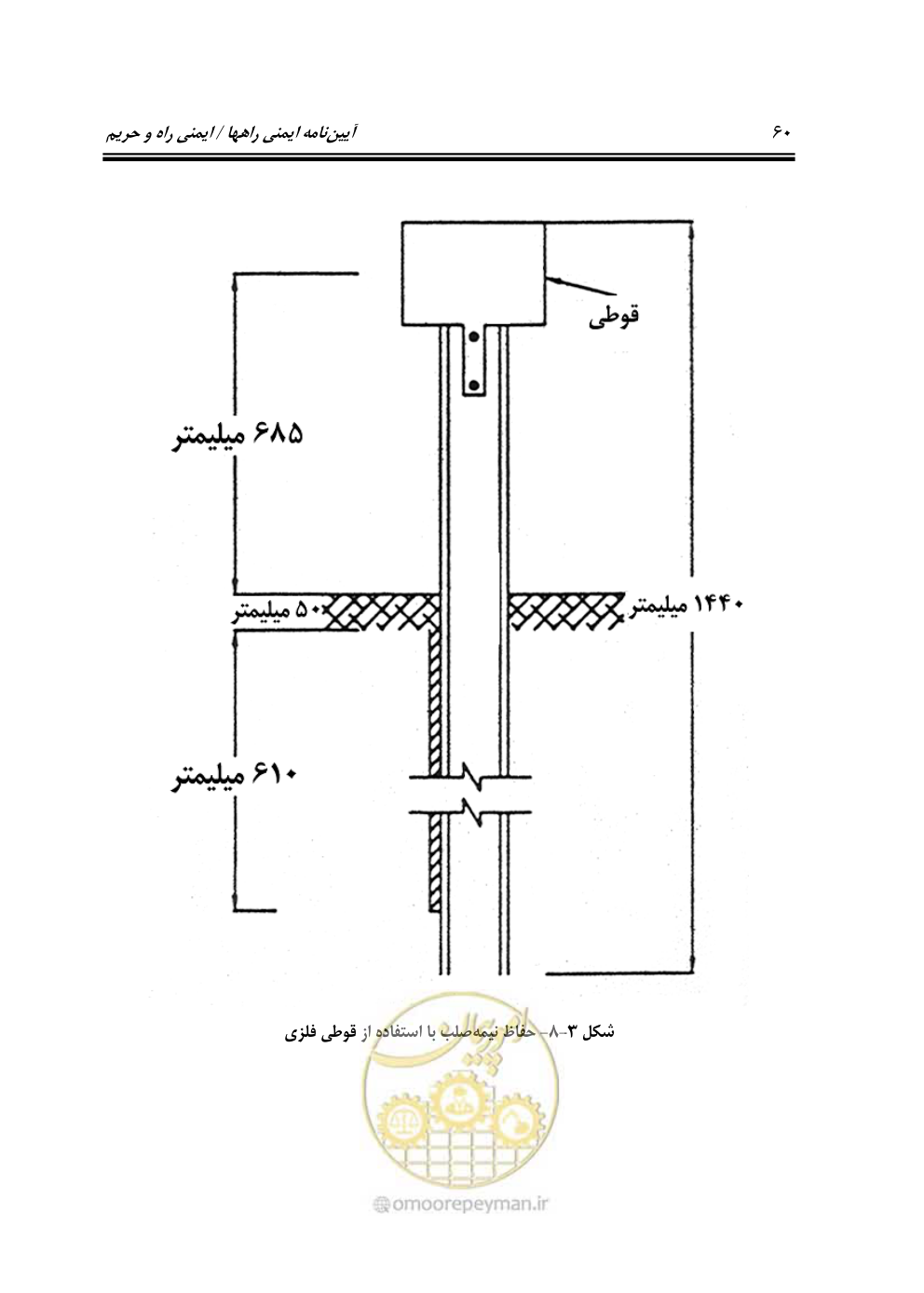 صفحه 77 از 132