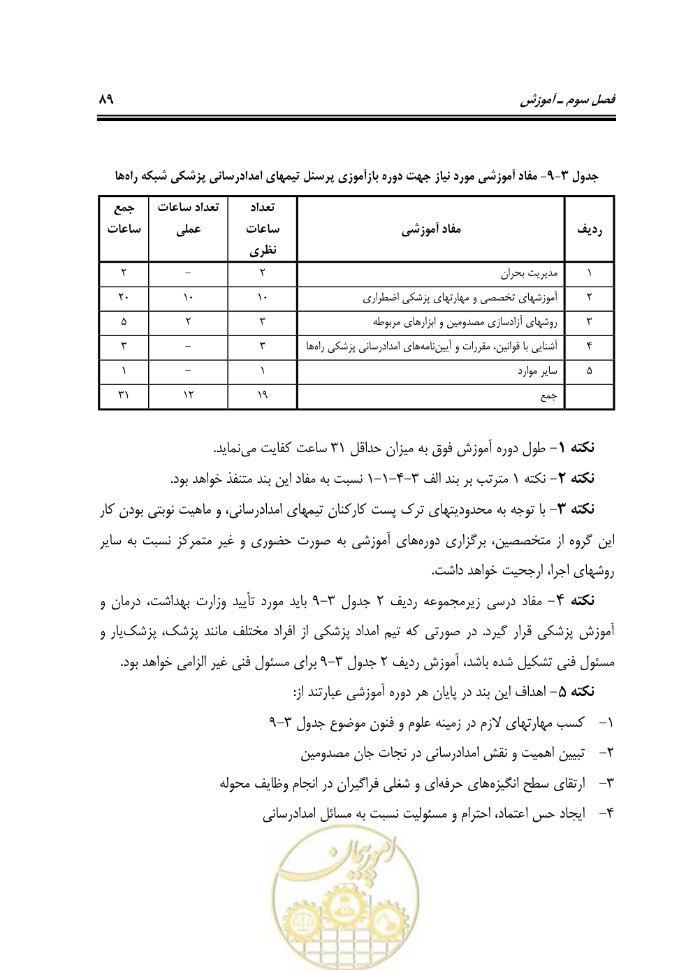 صفحه 105 از 163