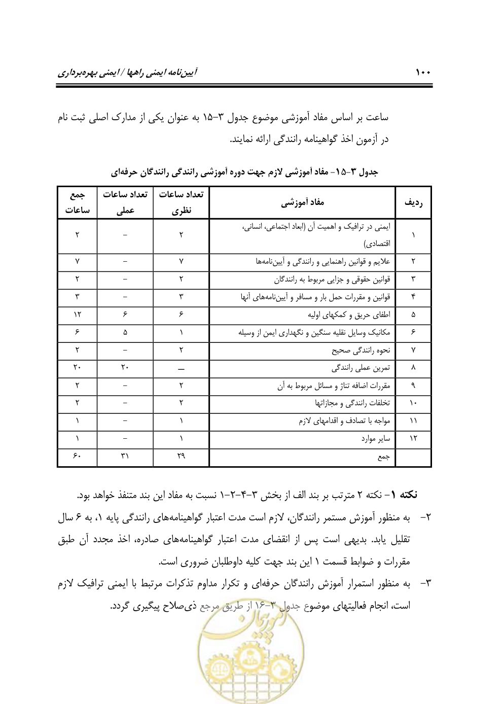 صفحه 116 از 163