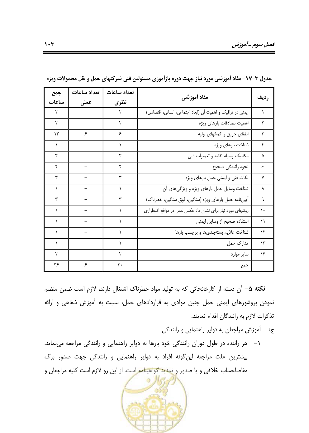 صفحه 119 از 163