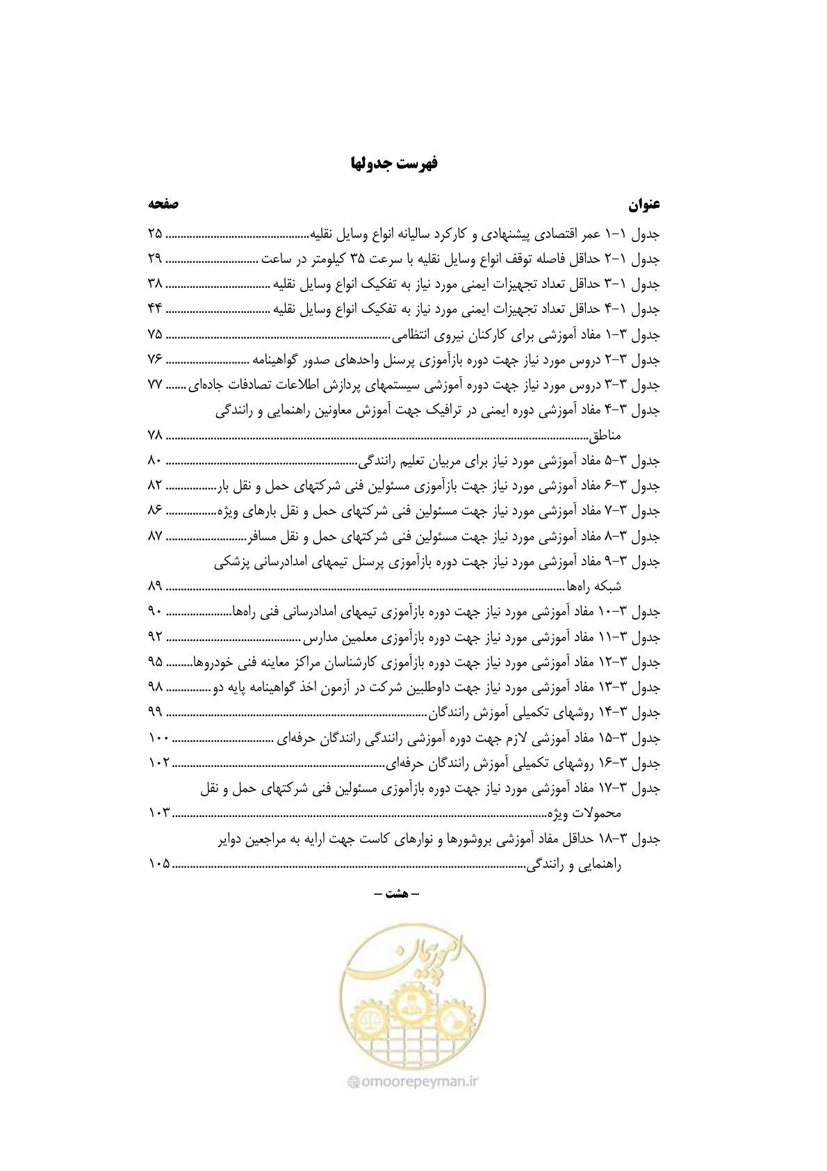 صفحه 15 از 163