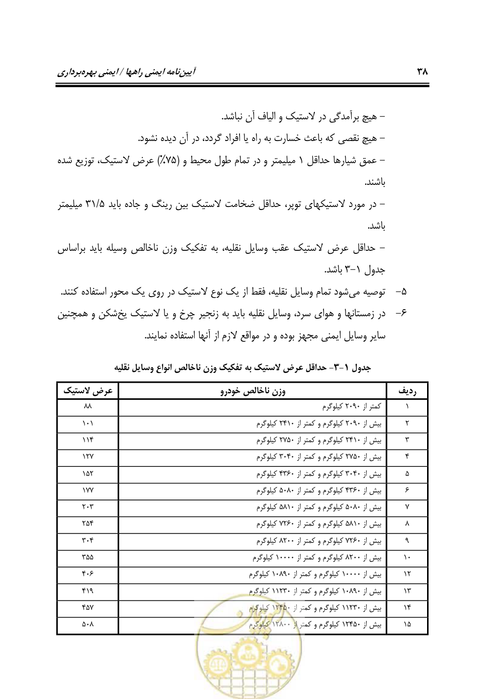 صفحه 54 از 163