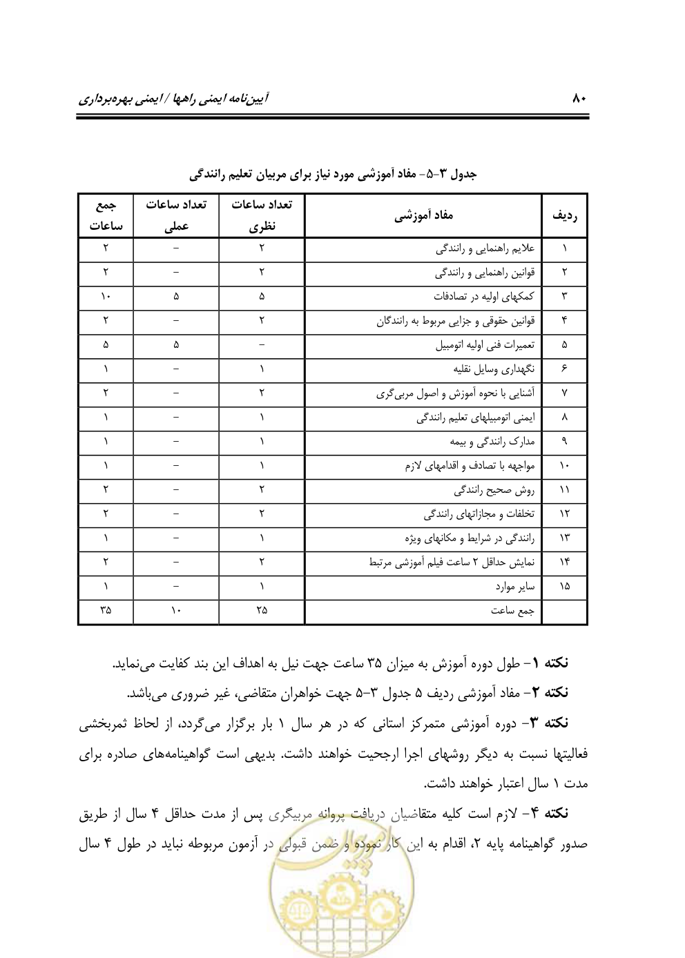 صفحه 96 از 163