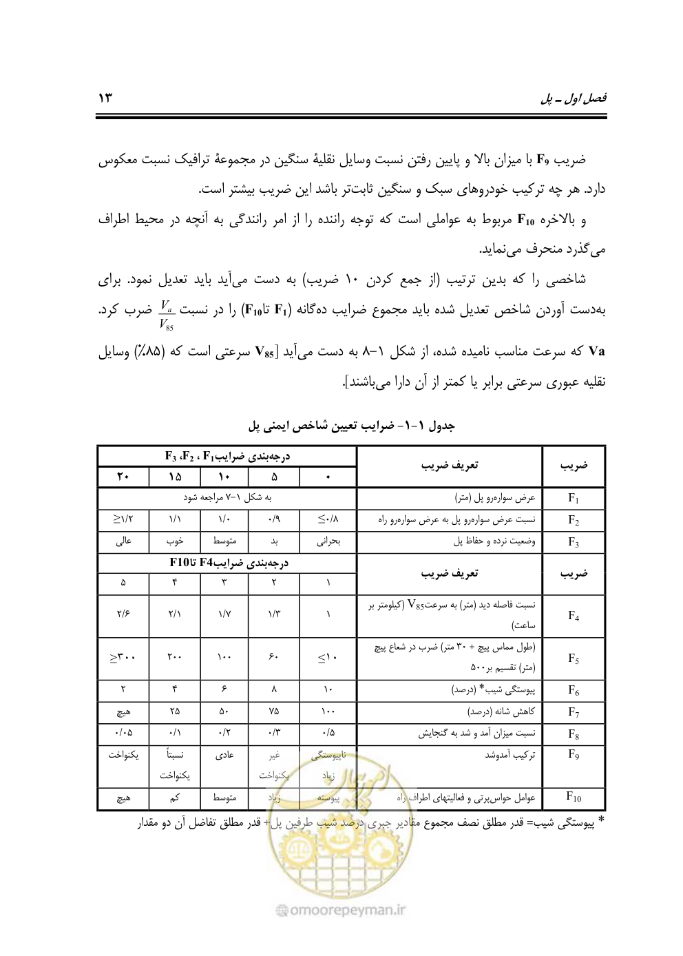 صفحه 28 از 98