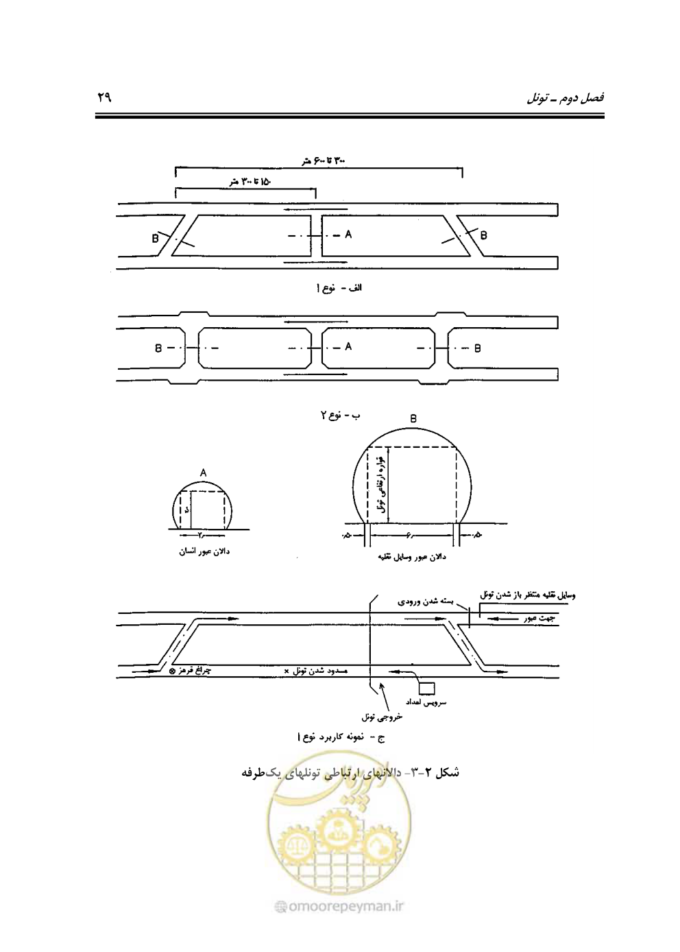 صفحه 44 از 98