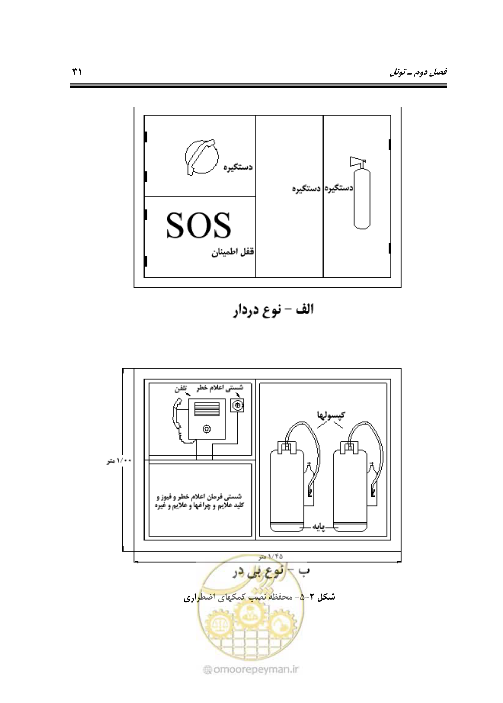 صفحه 46 از 98
