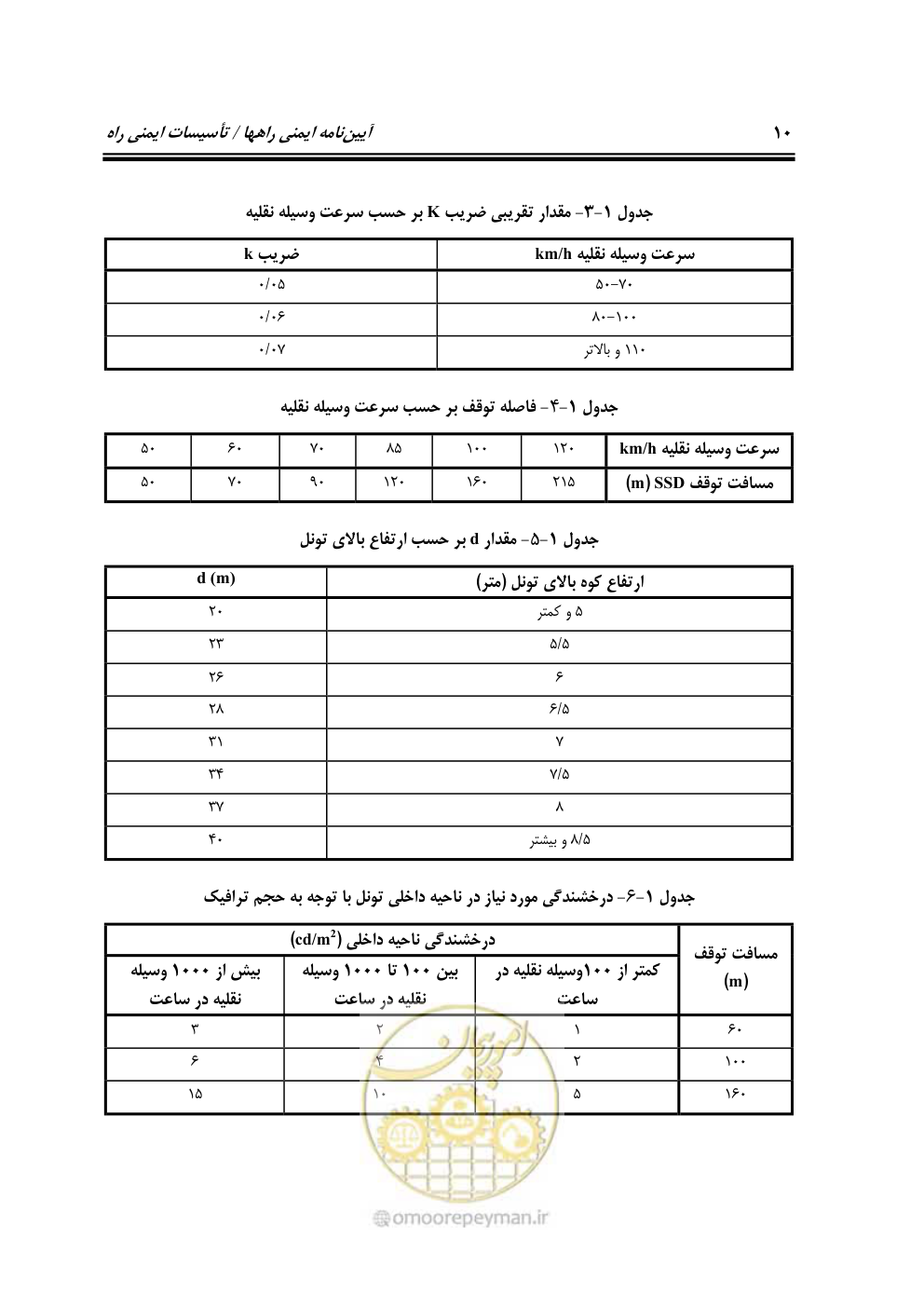 صفحه 25 از 110