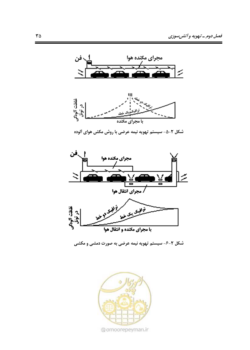 صفحه 50 از 110