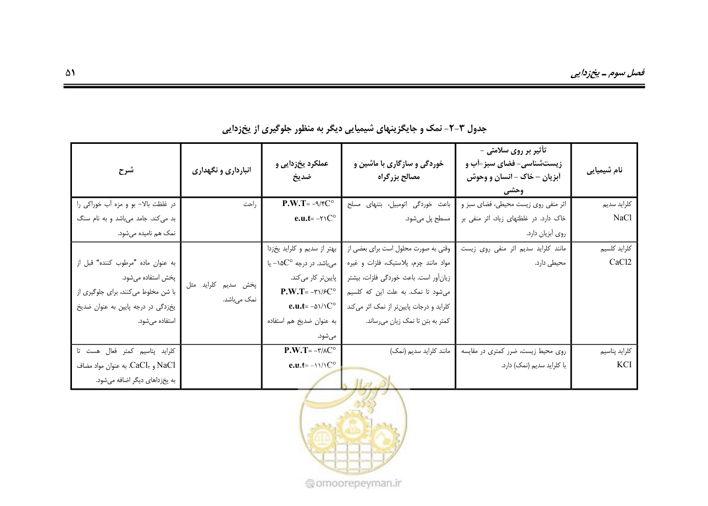 صفحه 66 از 110