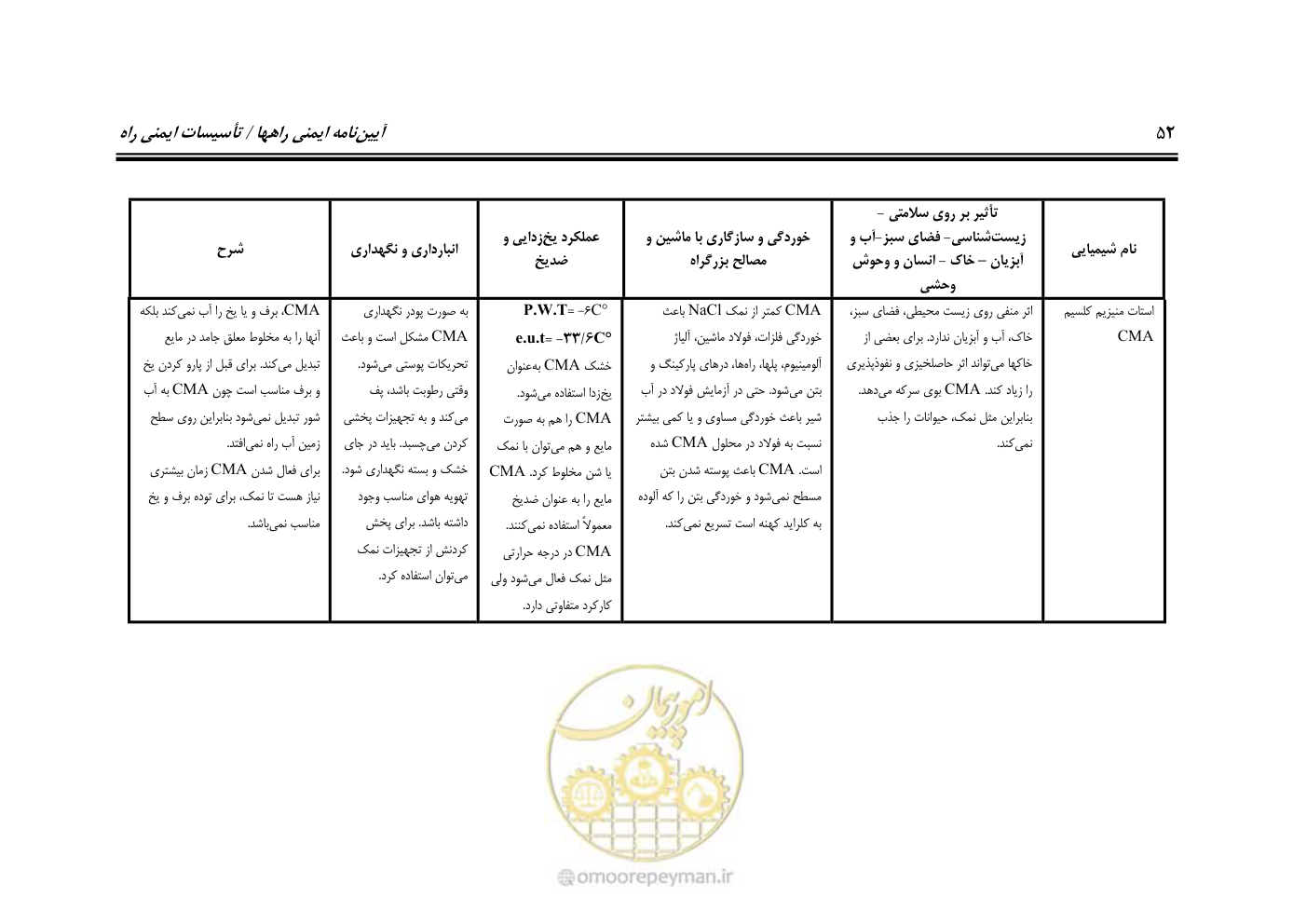 صفحه 67 از 110