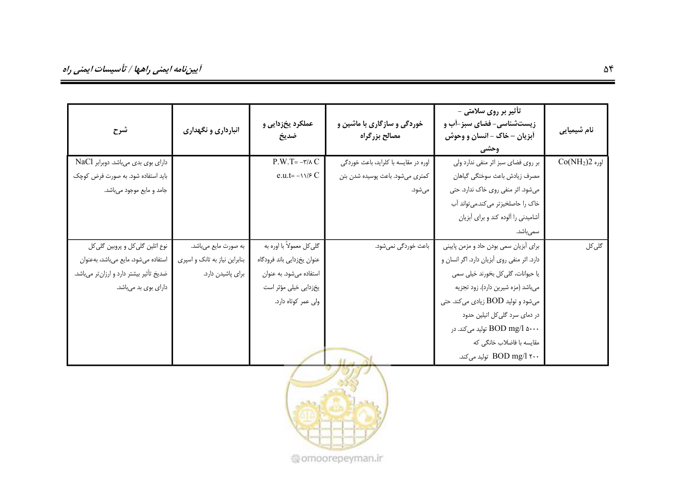 صفحه 69 از 110
